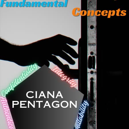 Fundamental Security Concepts