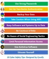 Cybersec base #007: Cyber Safety Tips